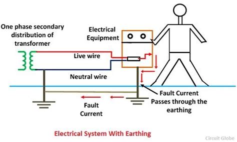 Importance of Wiring Diagram Image
